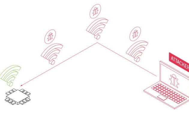 Une faille Wi-Fi permet de pirater les PlayStation 4, les Xbox One et certains PC portables