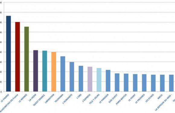 Aides à la presse : pour quoi faire ?