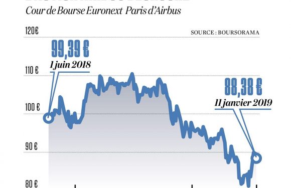 BNP, Alstom… et maintenant Airbus : le grand racket judiciaire américain