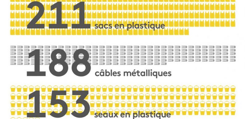 INFOGRAPHIE. Bouteilles, scooters, aspirateurs… Voici tout ce qui a été trouvé dans le Vieux-Port de Marseille depuis 2016