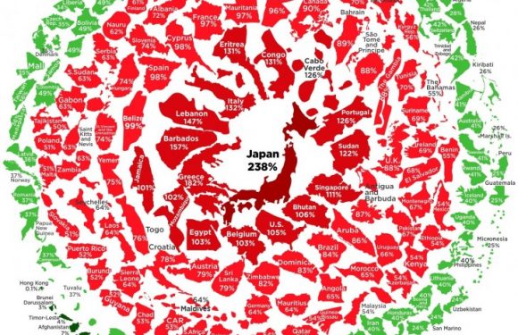 Ce graphique montre à quoi ressemble la dette publique de tous les États du monde