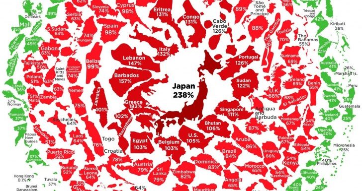Ce graphique montre à quoi ressemble la dette publique de tous les États du monde