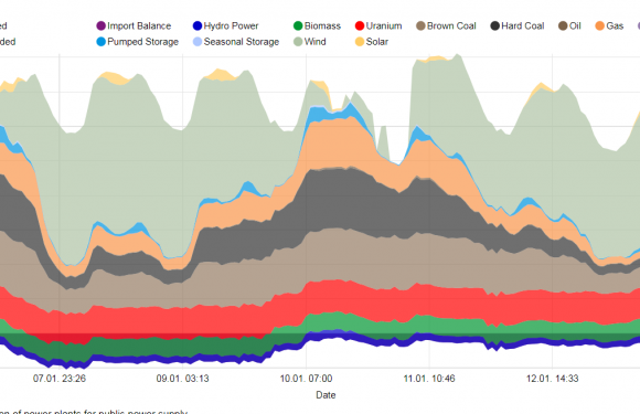 Électricité en Europe : une journée qui dérange
