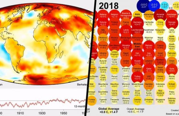 Deux courtes animations résument plus de 150 ans de réchauffement climatique