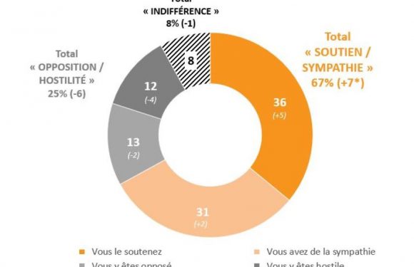 Sondage BFMTV – 40% des Français veulent participer au grand débat
