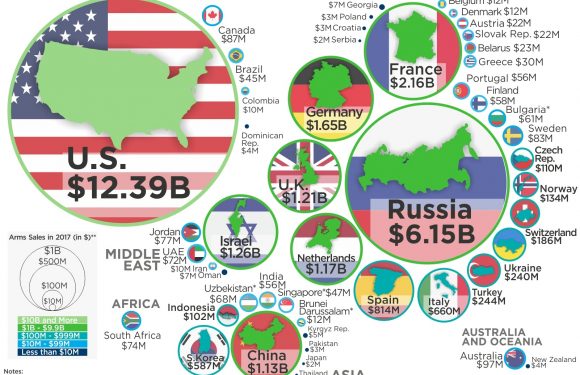 Lords of War: Visualizing the Global Arms Trade Network