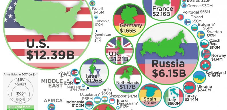 Lords of War: Visualizing the Global Arms Trade Network