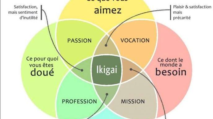 Seize biais qui empêchent de se connaître et de faire les bons choix