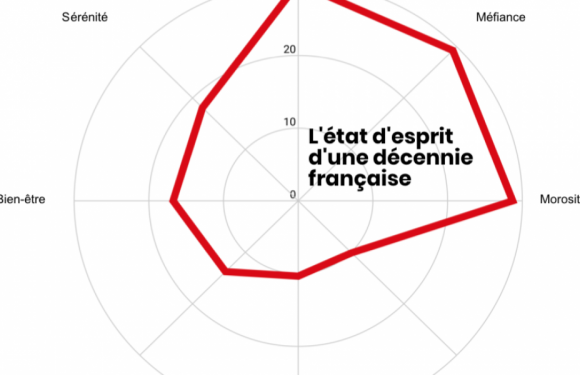 2009-2019 : une décennie noire pour la confiance politique en France
