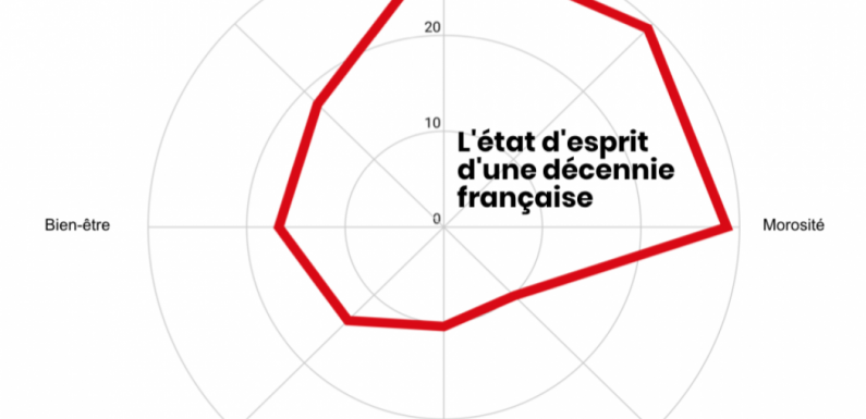 2009-2019 : une décennie noire pour la confiance politique en France