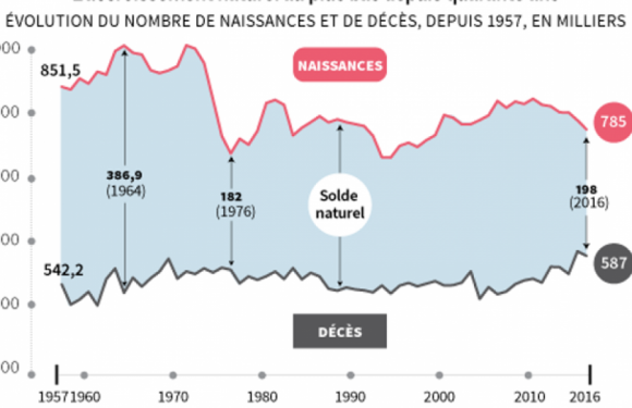Les vieilles nations européennes sont affaiblies par la propagation d’un fléau individualiste égoïste