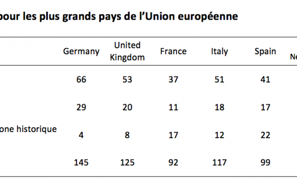 Urgence climatique, le coût exorbitant de la procrastination