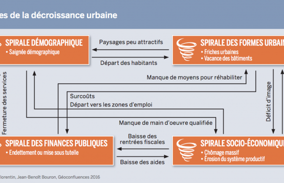 Bienvenue dans le laboratoire des villes décroissantes