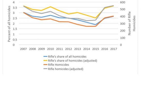 Les carabines AR-15 sont-elles une menace pour la sûreté publique ?