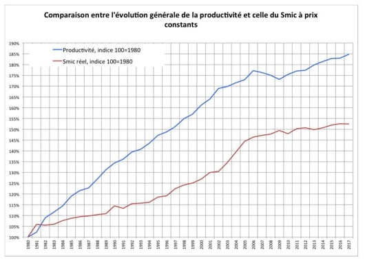 Faits, interprétations et opinions sur la productivité