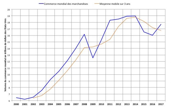 [RussEurope-en-Exil] Quelle démondialisation aujourd’hui ? par Jacques Sapir