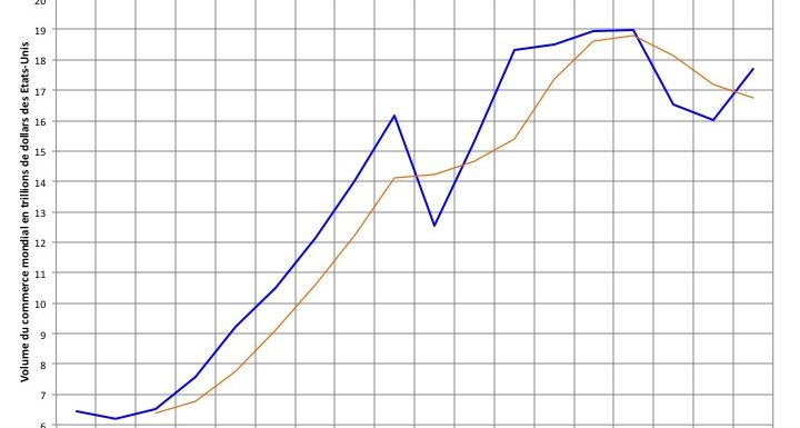 [RussEurope-en-Exil] Quelle démondialisation aujourd’hui ? par Jacques Sapir