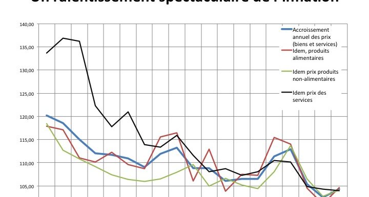 [RussEurope-en-Exil] Réalités et dilemmes de la croissance en Russie, par Jacques Sapir