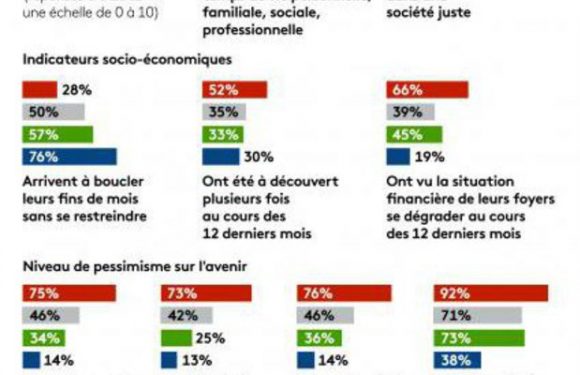 Enquête : quel regard portent les Français sur leur territoire et leur cadre de vie