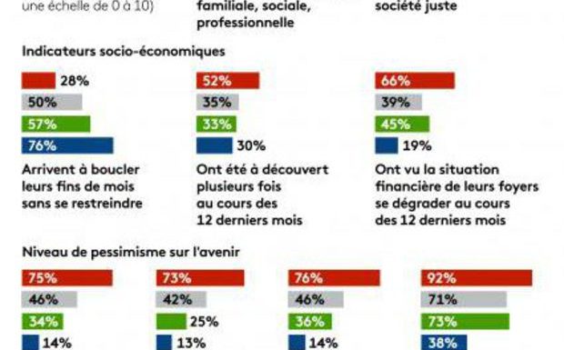 Enquête : quel regard portent les Français sur leur territoire et leur cadre de vie