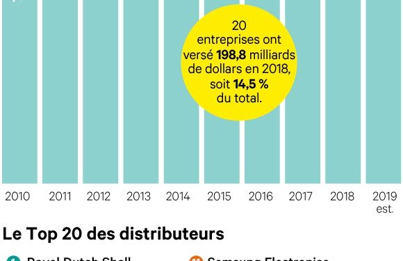 Nouveau record pour les dividendes dans le monde