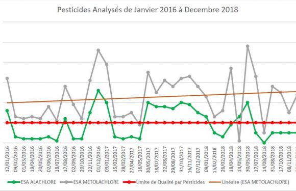 Guémené-Penfao : un collectif s&rsquo;inquiète de la présence de pesticides dans l&rsquo;eau du robinet