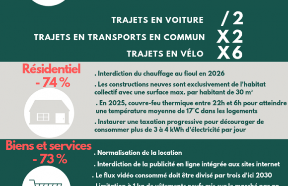 Novethic : Pour sauver la planète, ressuscitons l’URSS !