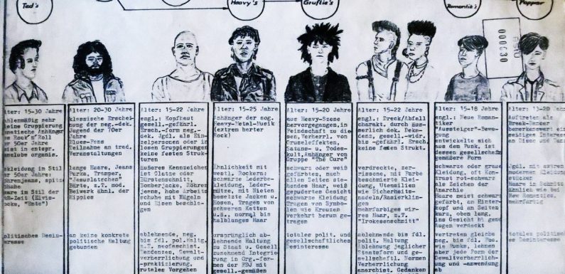 The East German Secret Police’s Illustrated Guide for Identifying Youth Subcultures: Punks, Goths, Teds & More (1985)