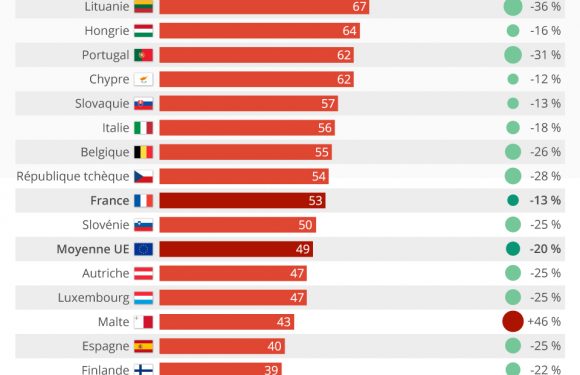Mortalité routière : Les pays qui déplorent le plus de victimes