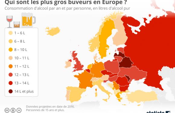 Les plus gros buveurs en Europe