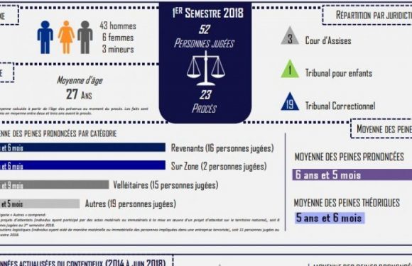 Non seulement la France accueillera les djihadistes mais elle va aussi en libérer