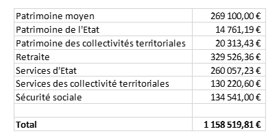 Non, les inégalités n’ont pas explosé
