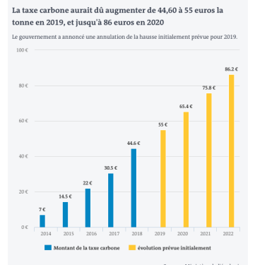 Transition énergétique : quand l’irrationalité l’emporte