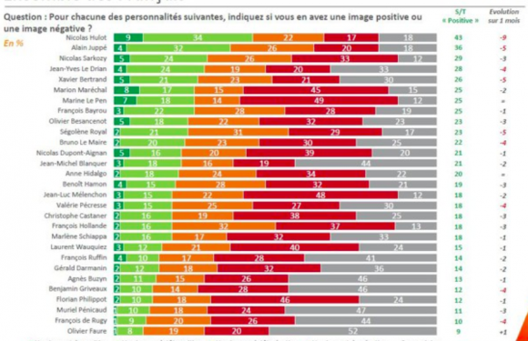 La France, ce pays désemparé dirigé par des clowns