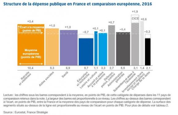 La sécu ça coûte, mais les fonds de pensions ça rapporte ?