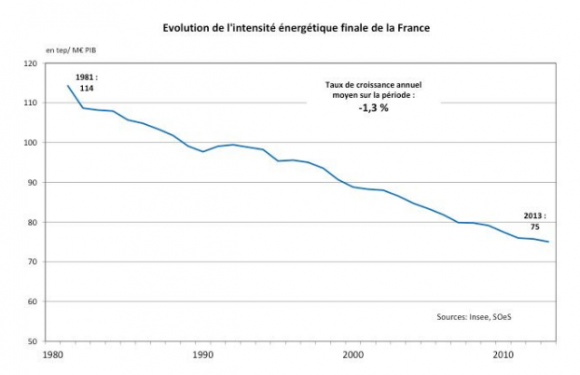 Comment les écologistes préparent une monstruosité législative