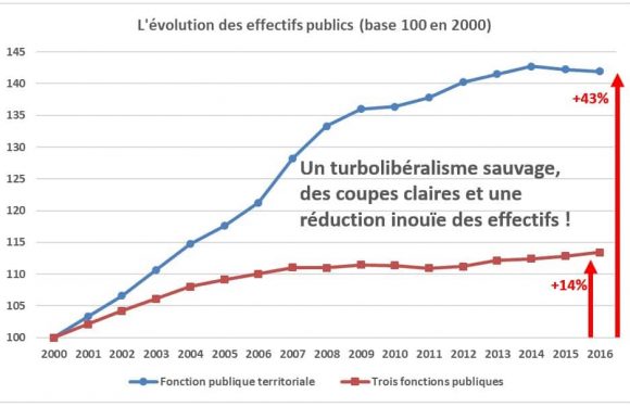 France 2019 : tempête de turbolibéralisme, d’austérité et de cadeaux aux riches