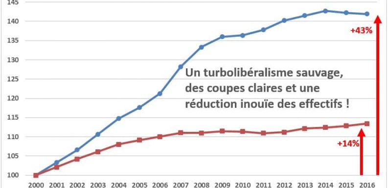 France 2019 : tempête de turbolibéralisme, d’austérité et de cadeaux aux riches