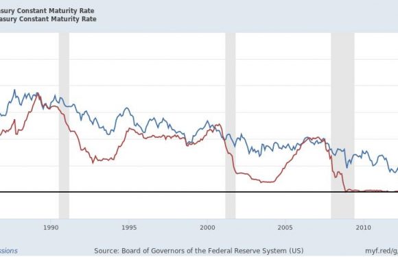 Guillaume Nicoulaud : “Voilà comment je vois la grosse crise qui se profile à l’horizon”