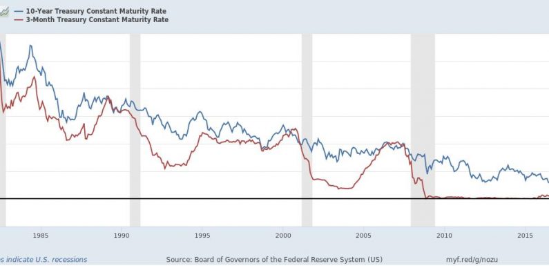 Guillaume Nicoulaud : “Voilà comment je vois la grosse crise qui se profile à l’horizon”