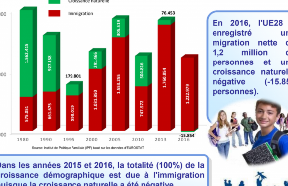D’ici 2050, le Portugal sera rayé de la carte de l’Europe