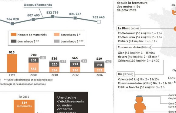 Maternités. « On laisse les femmes au bord de la route et on nous parle de sécurité ».