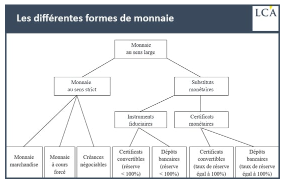 La nature de la monnaie selon Ludwig von Mises (1/3)