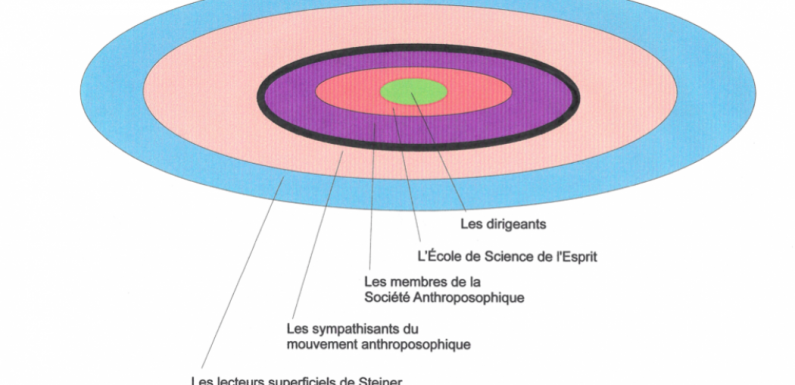 Médecine « douce », monde « bio », écoles « libres » : quid de l’ésotérisme, notamment anthroposophique ?