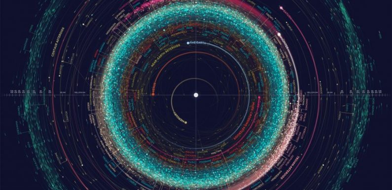 The Atlas of Space: Behold Brilliant Maps of Constellations, Asteroids, Planets & “Everything in the Solar System Bigger Than 10km”
