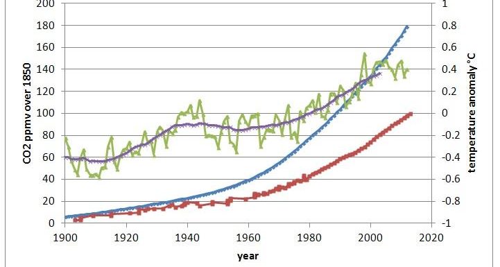 Climat : l’incroyable saga des températures (2)