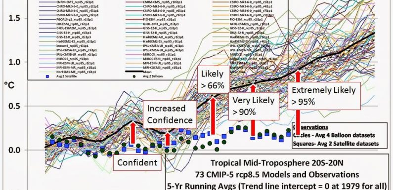 Climat : l’incroyable saga des températures (5)