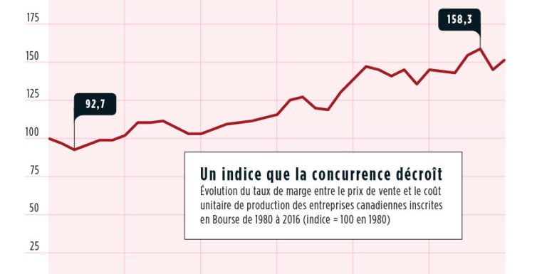 La concurrence, mieux que la réglementation