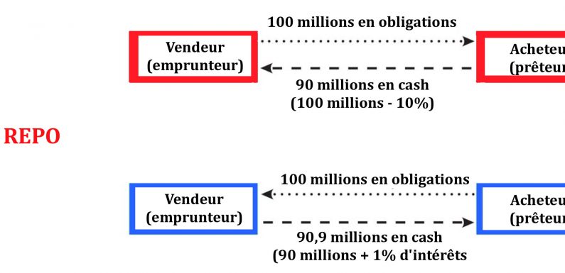 [RussEurope-en-Exil] Une (mini) crise de mauvais augure ? Par Jacques Sapir