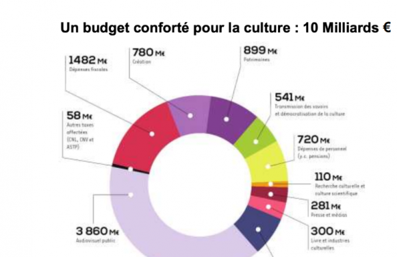 L’audiovisuel public selon Riester : Netflix doit payer !